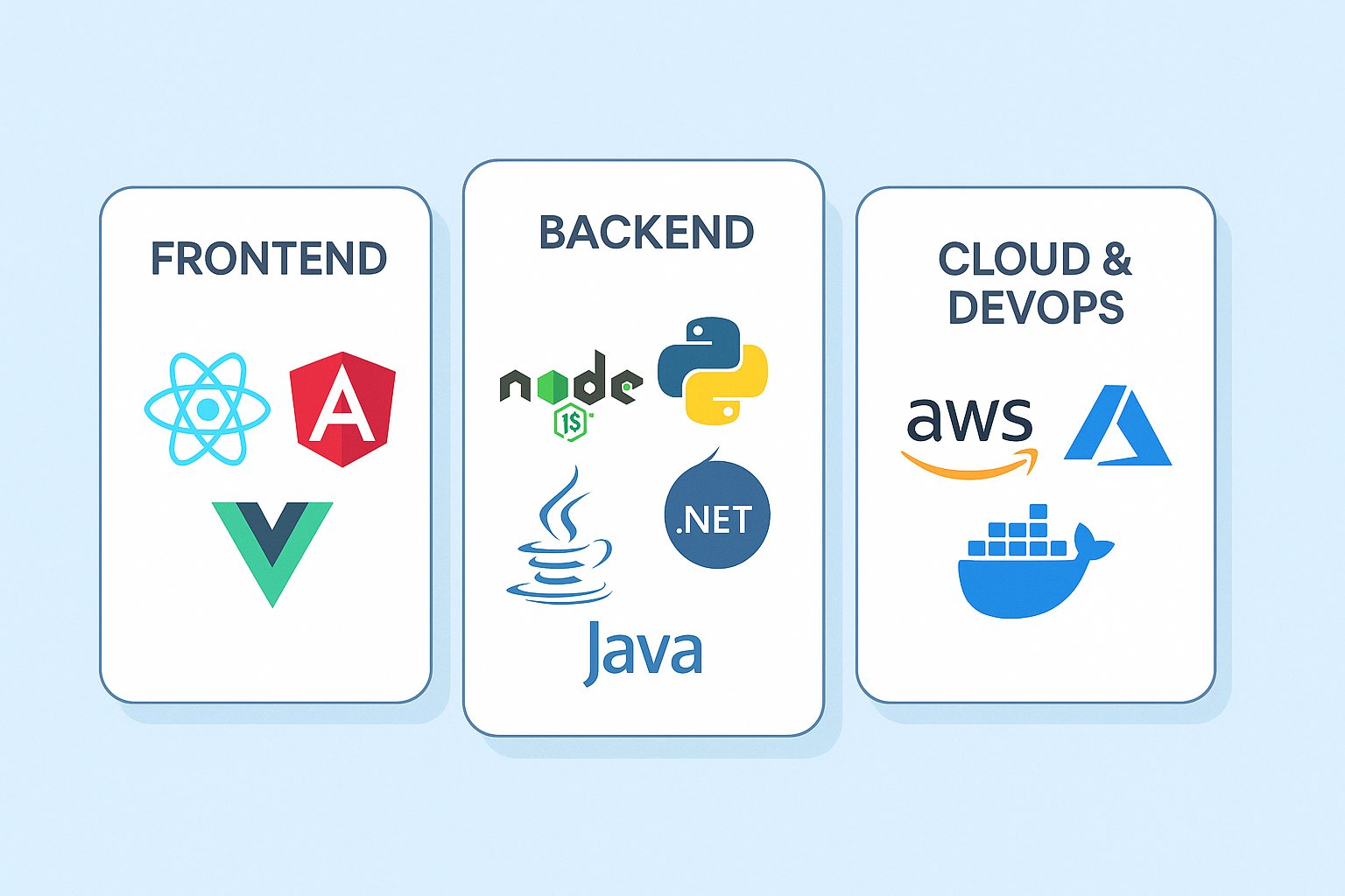 Tech Stack